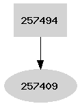 Dependency graph