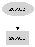 Dependency graph