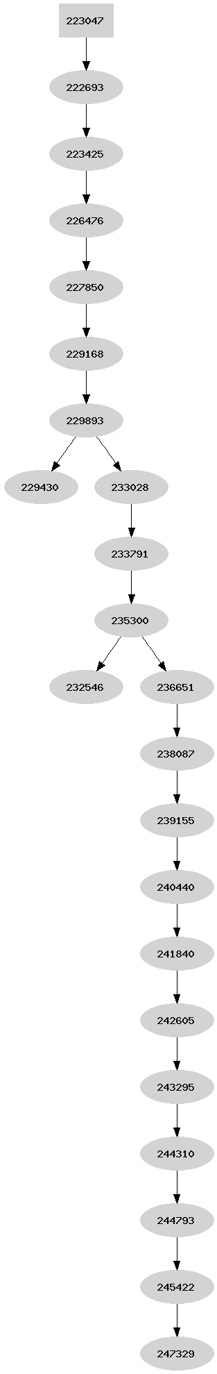 Dependency graph