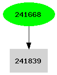 Dependency graph