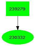 Dependency graph