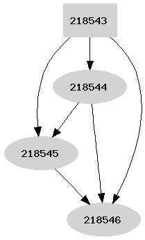 Dependency graph