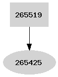 Dependency graph