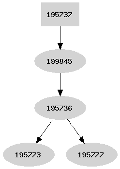 Dependency graph