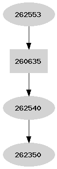 Dependency graph