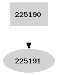 Dependency graph