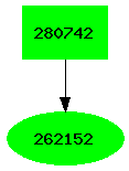 Dependency graph