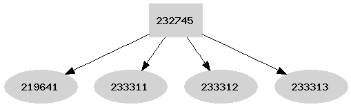 Dependency graph