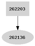 Dependency graph