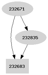 Dependency graph