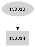 Dependency graph