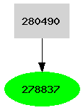 Dependency graph