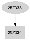 Dependency graph