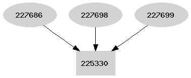 Dependency graph