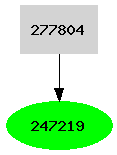 Dependency graph