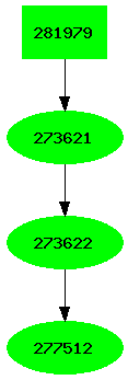 Dependency graph