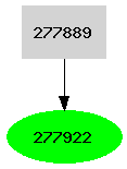 Dependency graph