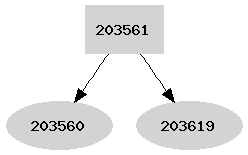 Dependency graph