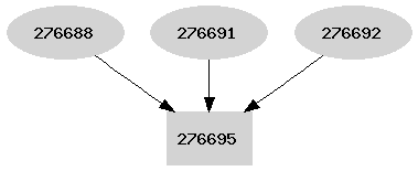 Dependency graph