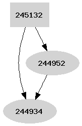 Dependency graph