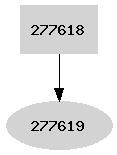 Dependency graph