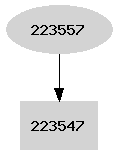 Dependency graph