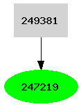 Dependency graph