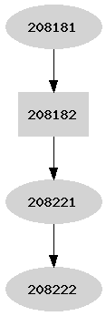 Dependency graph