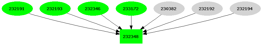 Dependency graph