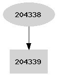 Dependency graph