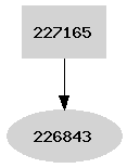 Dependency graph