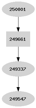 Dependency graph