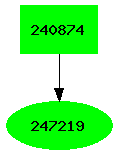 Dependency graph