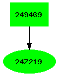 Dependency graph