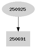 Dependency graph