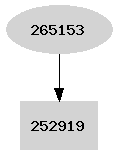 Dependency graph