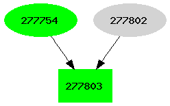 Dependency graph