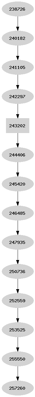 Dependency graph