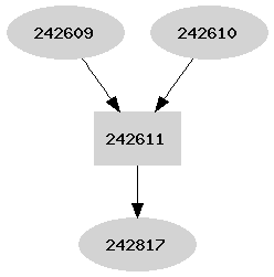 Dependency graph