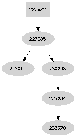 Dependency graph