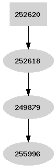 Dependency graph