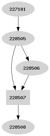 Dependency graph