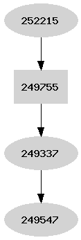 Dependency graph