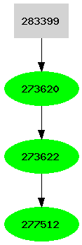 Dependency graph