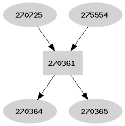 Dependency graph