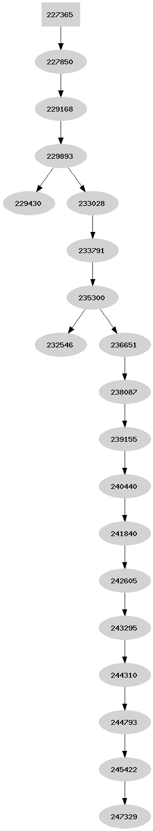 Dependency graph