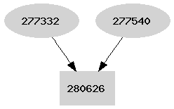 Dependency graph