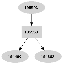 Dependency graph