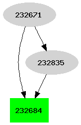 Dependency graph