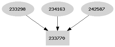 Dependency graph